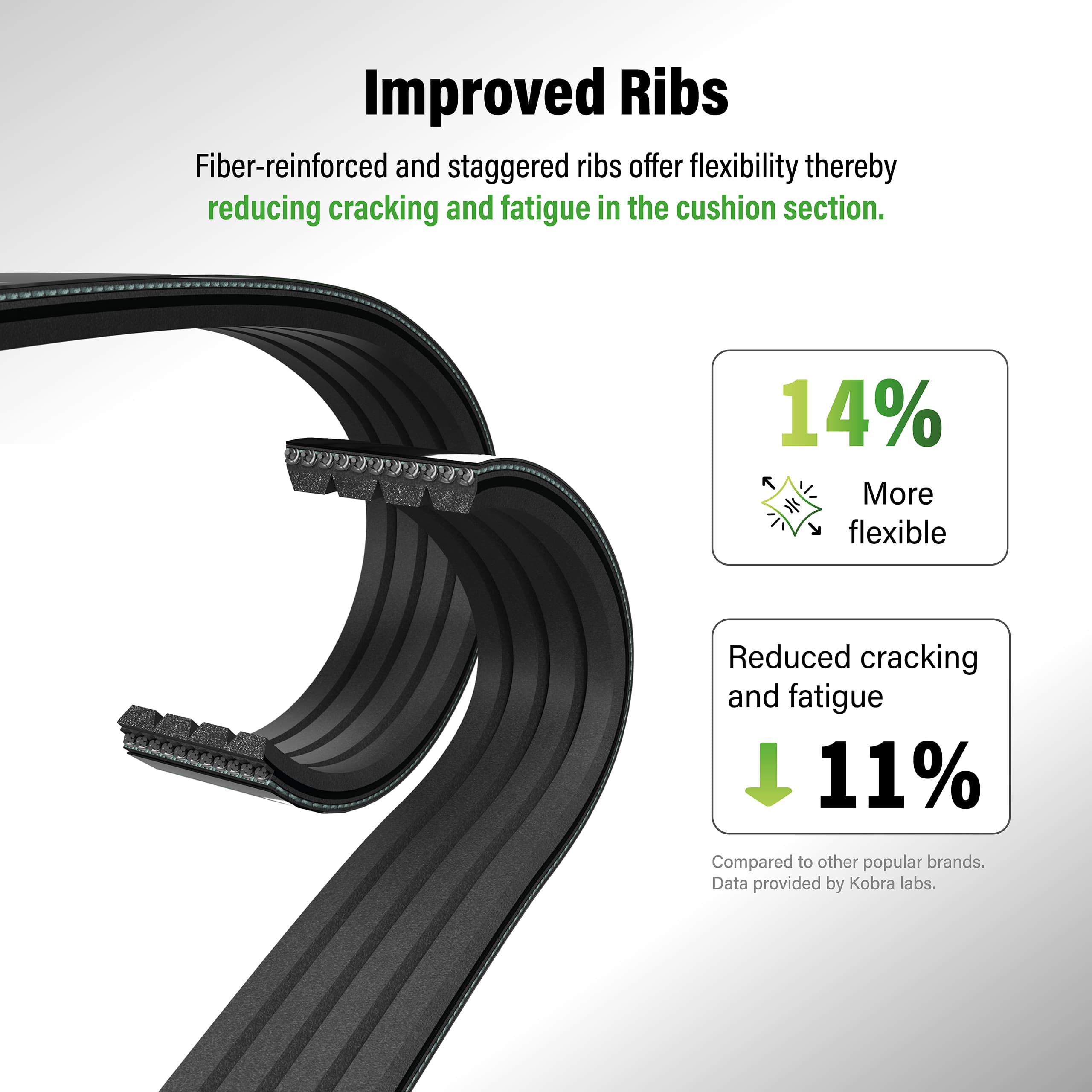 Kobra - KBR-17265 - Water Pump To Power Steering Accessory Drive Belt image 6